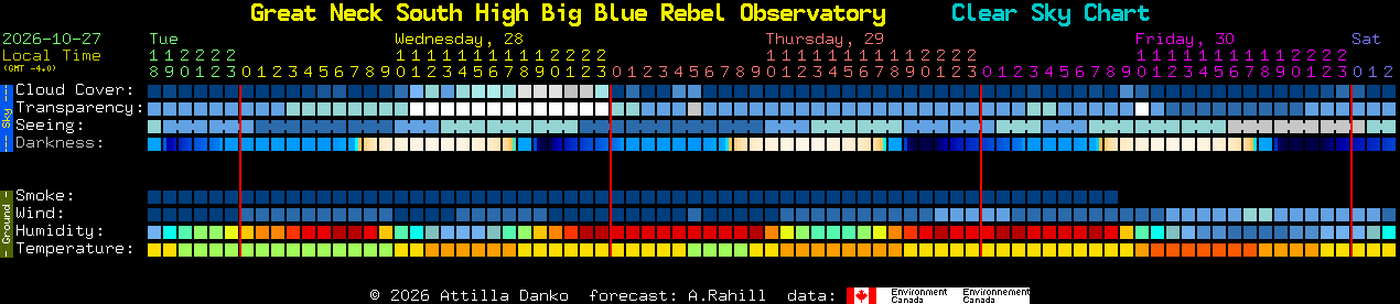 Current forecast for Great Neck South High Big Blue Rebel Observatory Clear Sky Chart