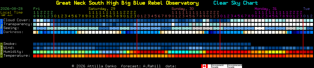 Current forecast for Great Neck South High Big Blue Rebel Observatory Clear Sky Chart