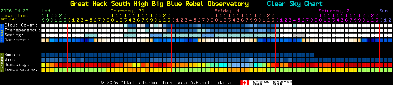 Current forecast for Great Neck South High Big Blue Rebel Observatory Clear Sky Chart