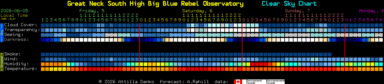 Current forecast for Great Neck South High Big Blue Rebel Observatory Clear Sky Chart