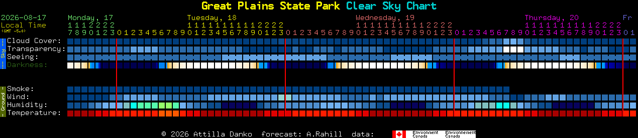 Current forecast for Great Plains State Park Clear Sky Chart