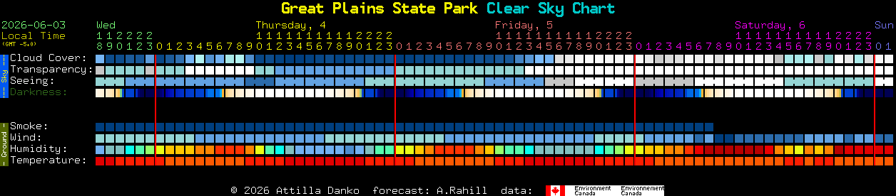 Current forecast for Great Plains State Park Clear Sky Chart