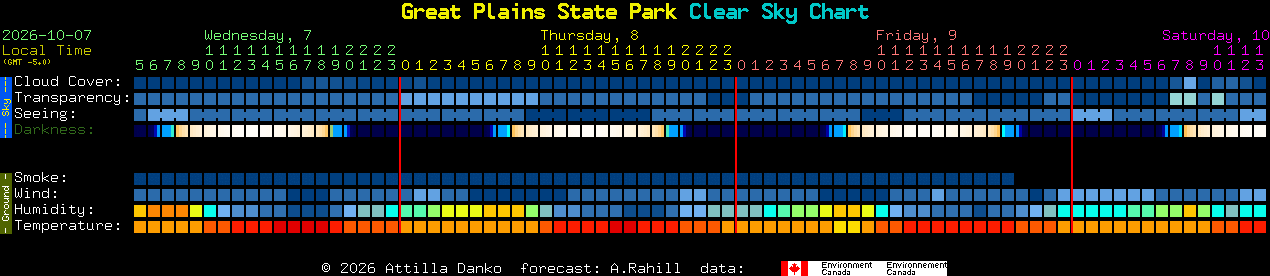 Current forecast for Great Plains State Park Clear Sky Chart