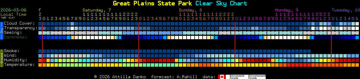 Current forecast for Great Plains State Park Clear Sky Chart