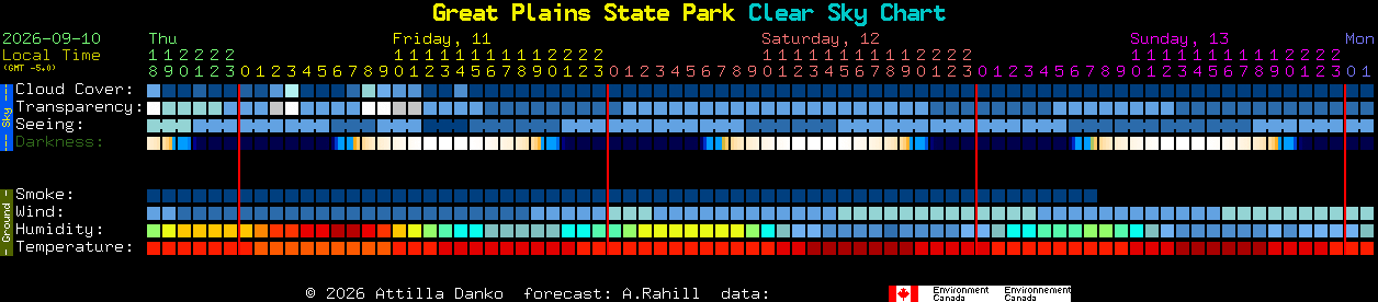 Current forecast for Great Plains State Park Clear Sky Chart