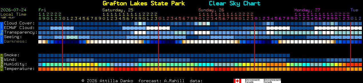 Current forecast for Grafton Lakes State Park Clear Sky Chart