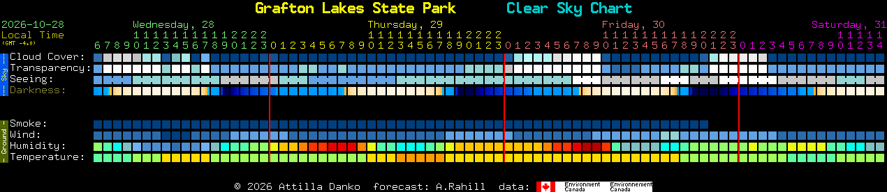 Current forecast for Grafton Lakes State Park Clear Sky Chart