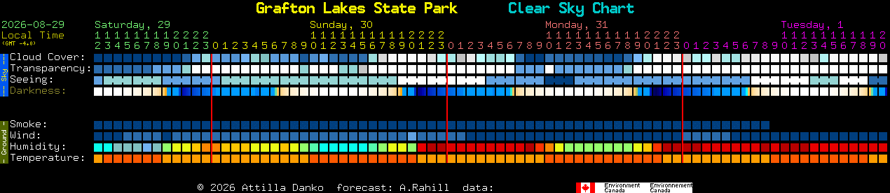 Current forecast for Grafton Lakes State Park Clear Sky Chart