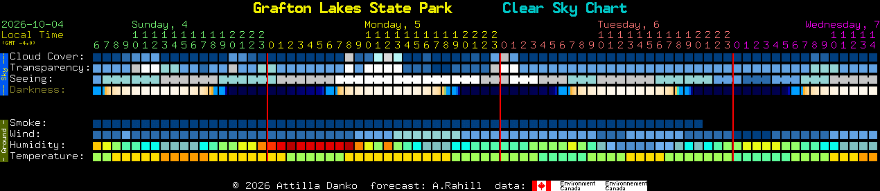 Current forecast for Grafton Lakes State Park Clear Sky Chart