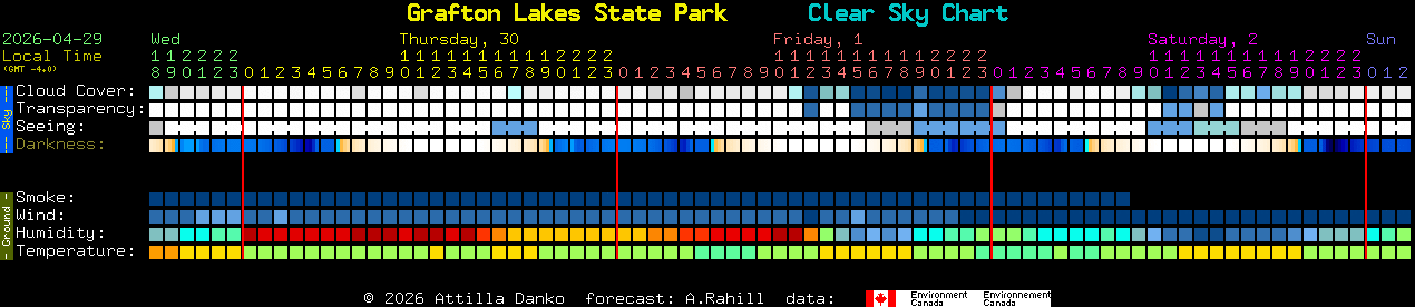 Current forecast for Grafton Lakes State Park Clear Sky Chart