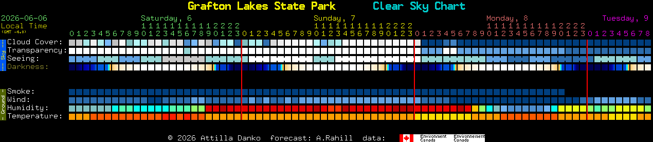 Current forecast for Grafton Lakes State Park Clear Sky Chart