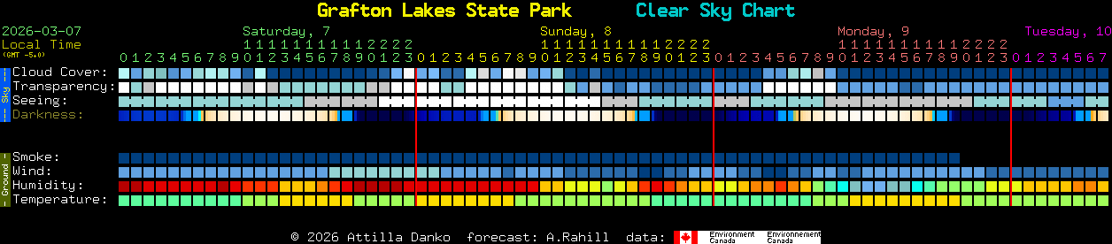 Current forecast for Grafton Lakes State Park Clear Sky Chart
