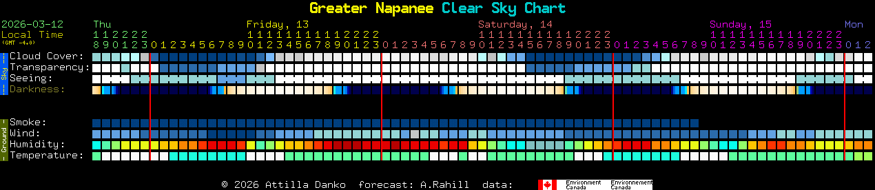Current forecast for Greater Napanee Clear Sky Chart