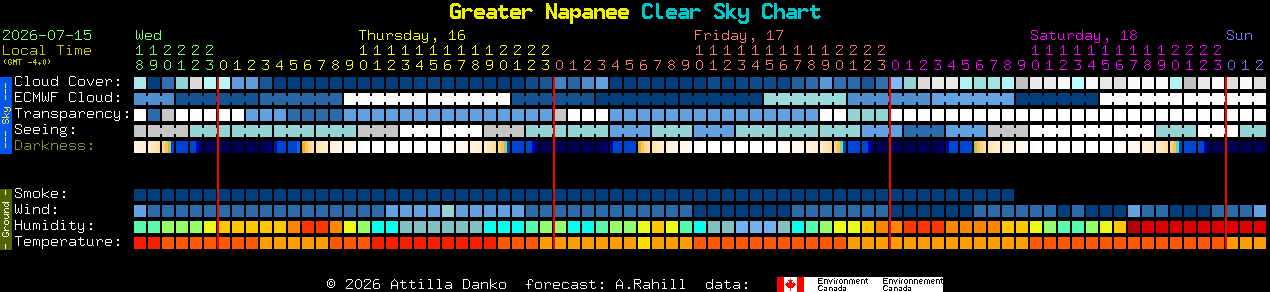 Current forecast for Greater Napanee Clear Sky Chart