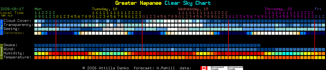 Current forecast for Greater Napanee Clear Sky Chart