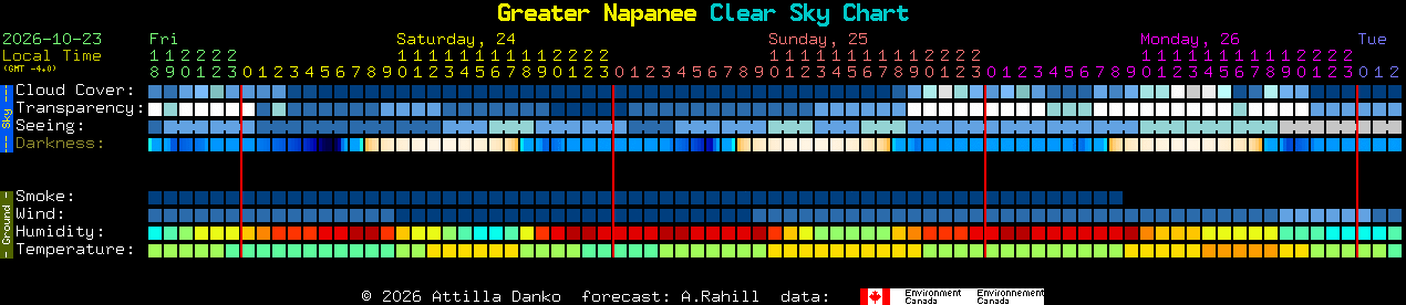 Current forecast for Greater Napanee Clear Sky Chart