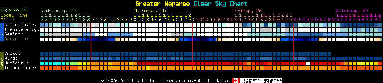 Current forecast for Greater Napanee Clear Sky Chart