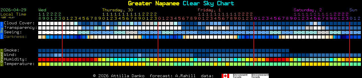 Current forecast for Greater Napanee Clear Sky Chart