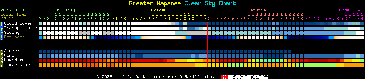 Current forecast for Greater Napanee Clear Sky Chart