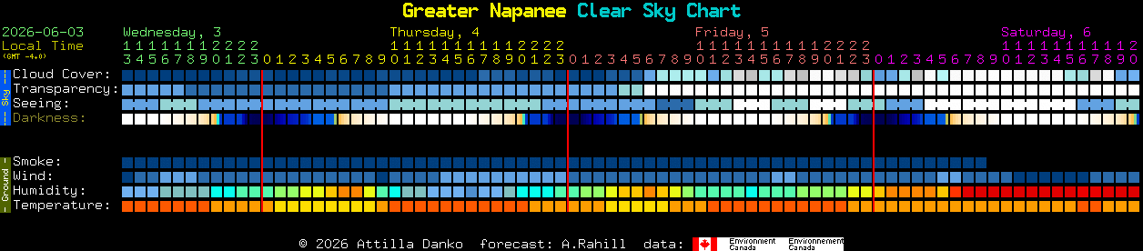 Current forecast for Greater Napanee Clear Sky Chart
