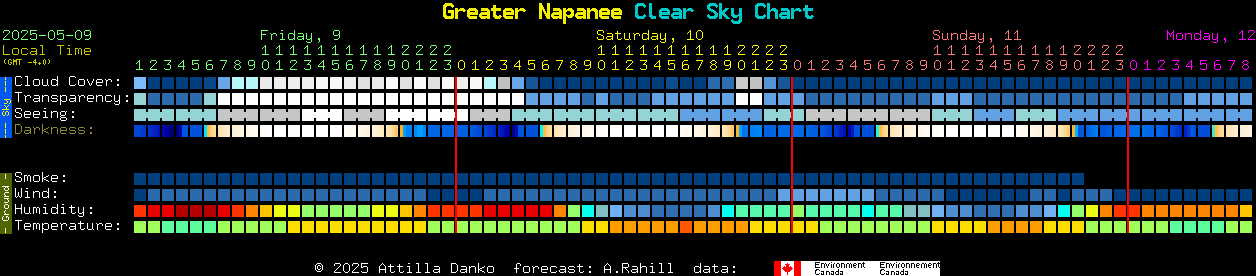 Current forecast for Greater Napanee Clear Sky Chart