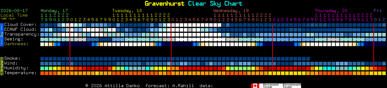 Current forecast for Gravenhurst Clear Sky Chart