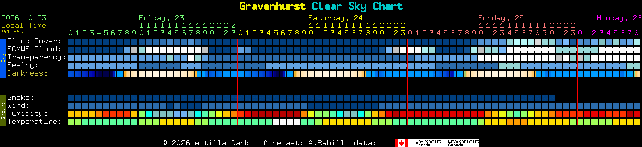 Current forecast for Gravenhurst Clear Sky Chart