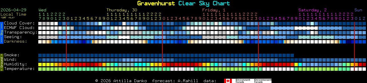 Current forecast for Gravenhurst Clear Sky Chart