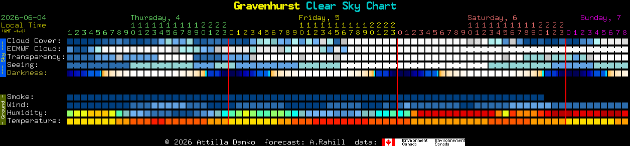 Current forecast for Gravenhurst Clear Sky Chart