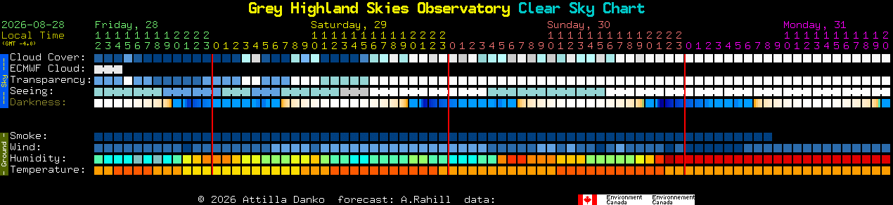 Current forecast for Grey Highland Skies Observatory Clear Sky Chart