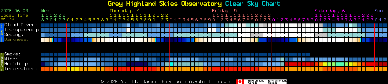 Current forecast for Grey Highland Skies Observatory Clear Sky Chart
