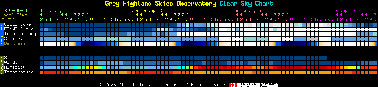 Current forecast for Grey Highland Skies Observatory Clear Sky Chart