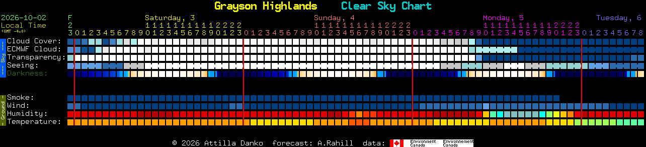 Current forecast for Grayson Highlands Clear Sky Chart