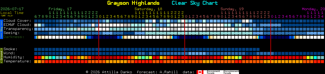 Current forecast for Grayson Highlands Clear Sky Chart