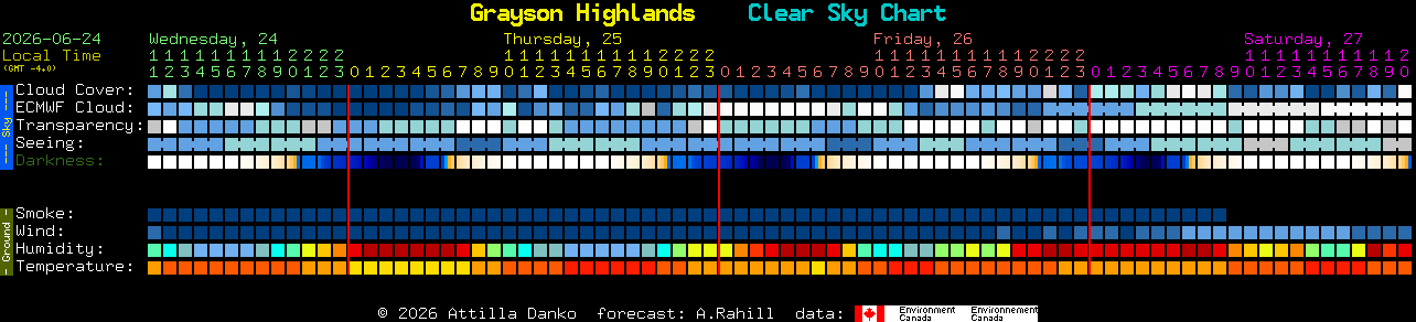 Current forecast for Grayson Highlands Clear Sky Chart