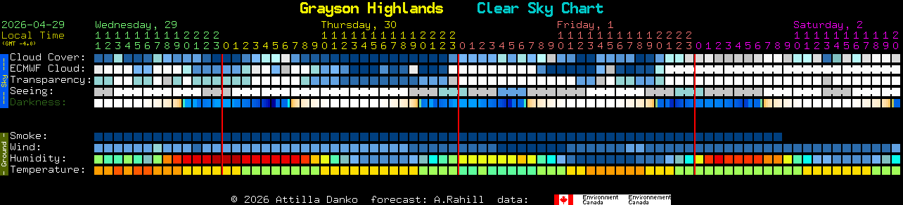 Current forecast for Grayson Highlands Clear Sky Chart