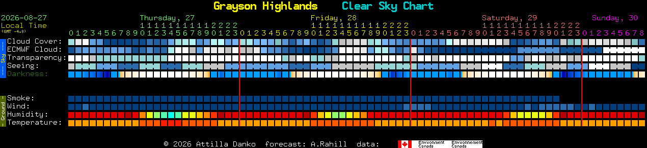 Current forecast for Grayson Highlands Clear Sky Chart