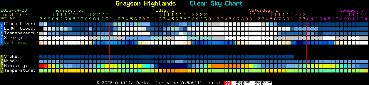 Current forecast for Grayson Highlands Clear Sky Chart