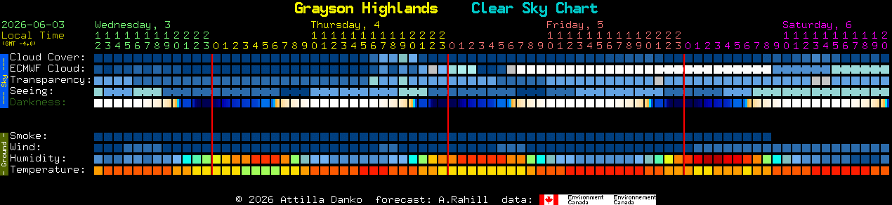 Current forecast for Grayson Highlands Clear Sky Chart