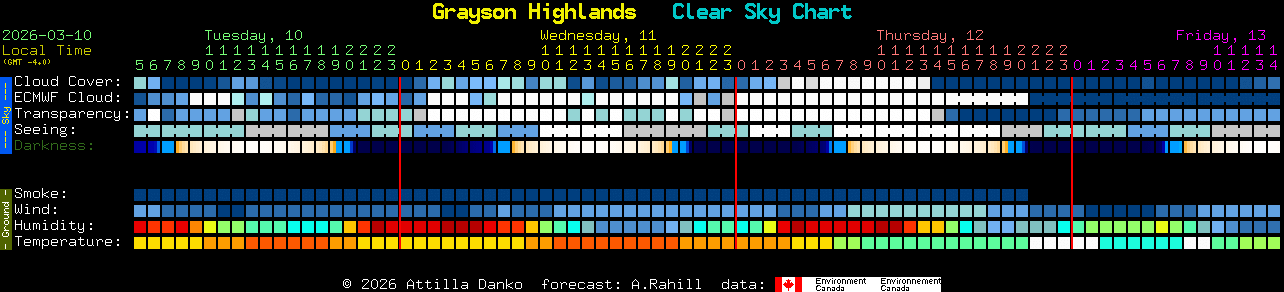 Current forecast for Grayson Highlands Clear Sky Chart
