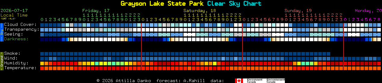 Current forecast for Grayson Lake State Park Clear Sky Chart