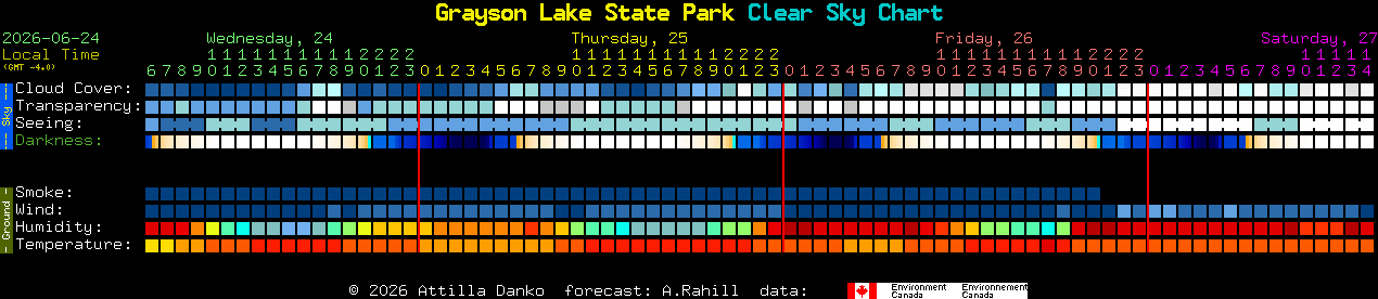 Current forecast for Grayson Lake State Park Clear Sky Chart