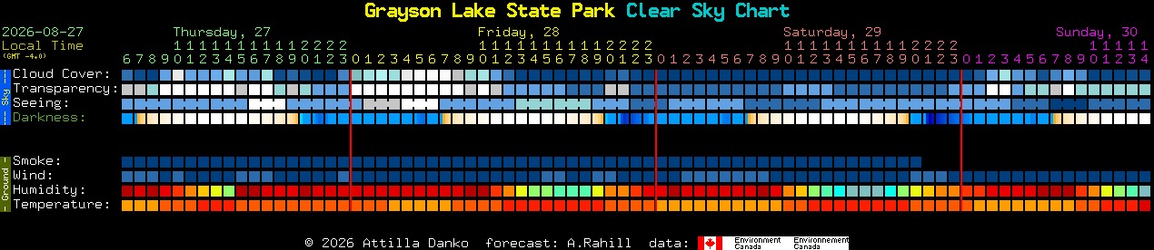 Current forecast for Grayson Lake State Park Clear Sky Chart