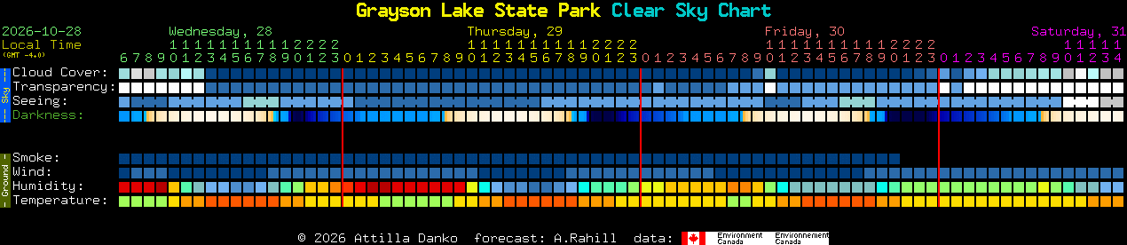 Current forecast for Grayson Lake State Park Clear Sky Chart