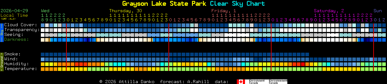 Current forecast for Grayson Lake State Park Clear Sky Chart