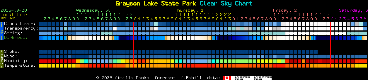 Current forecast for Grayson Lake State Park Clear Sky Chart