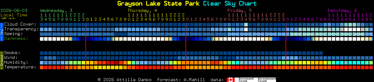 Current forecast for Grayson Lake State Park Clear Sky Chart