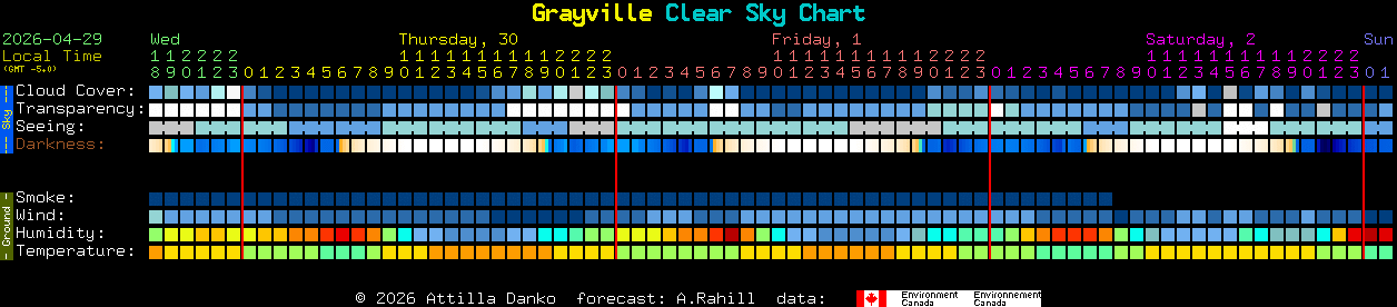 Current forecast for Grayville Clear Sky Chart