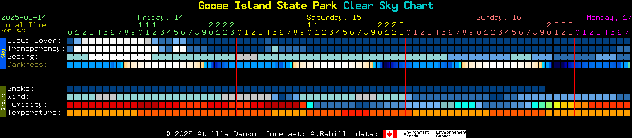 Current forecast for Goose Island State Park Clear Sky Chart