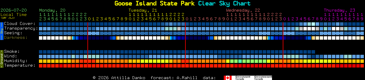 Current forecast for Goose Island State Park Clear Sky Chart